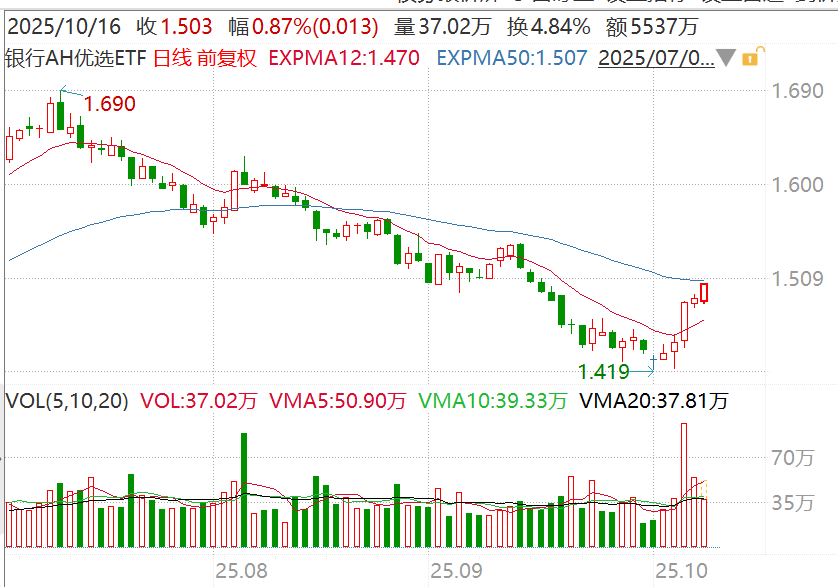 分红全A第一！银行布局时机已到？