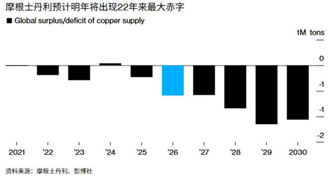 ATFX：贵金属强势上涨中，铜价继续搭乘顺风车