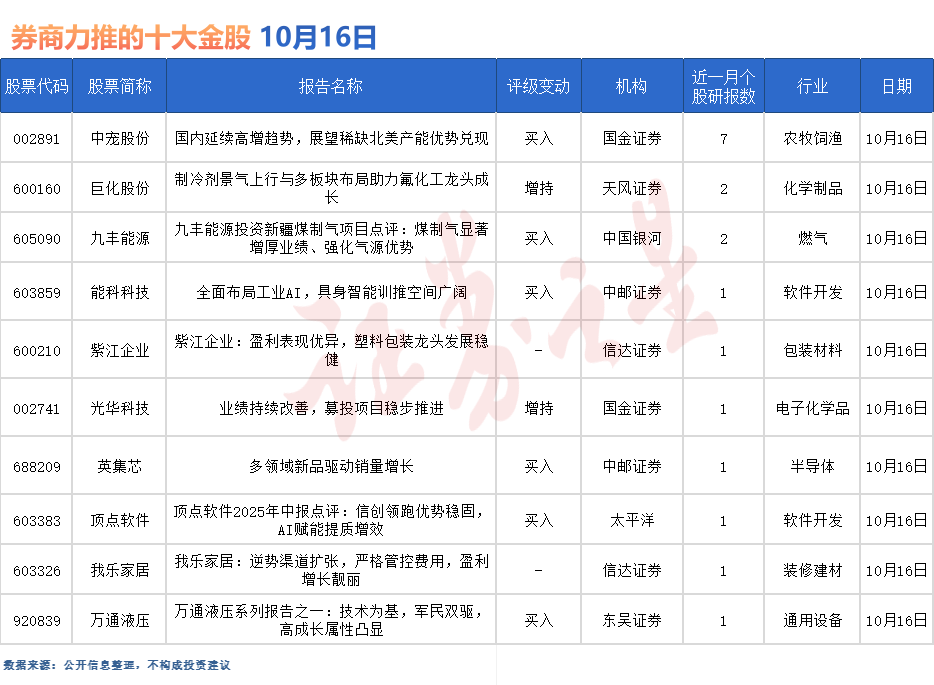 券商今日金股：7份研报力推一股（名单）