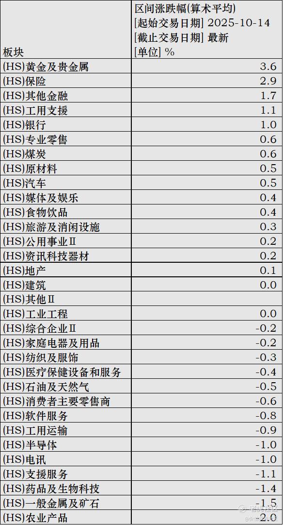科技股退潮，老登股升温，风格转换能否持久？
