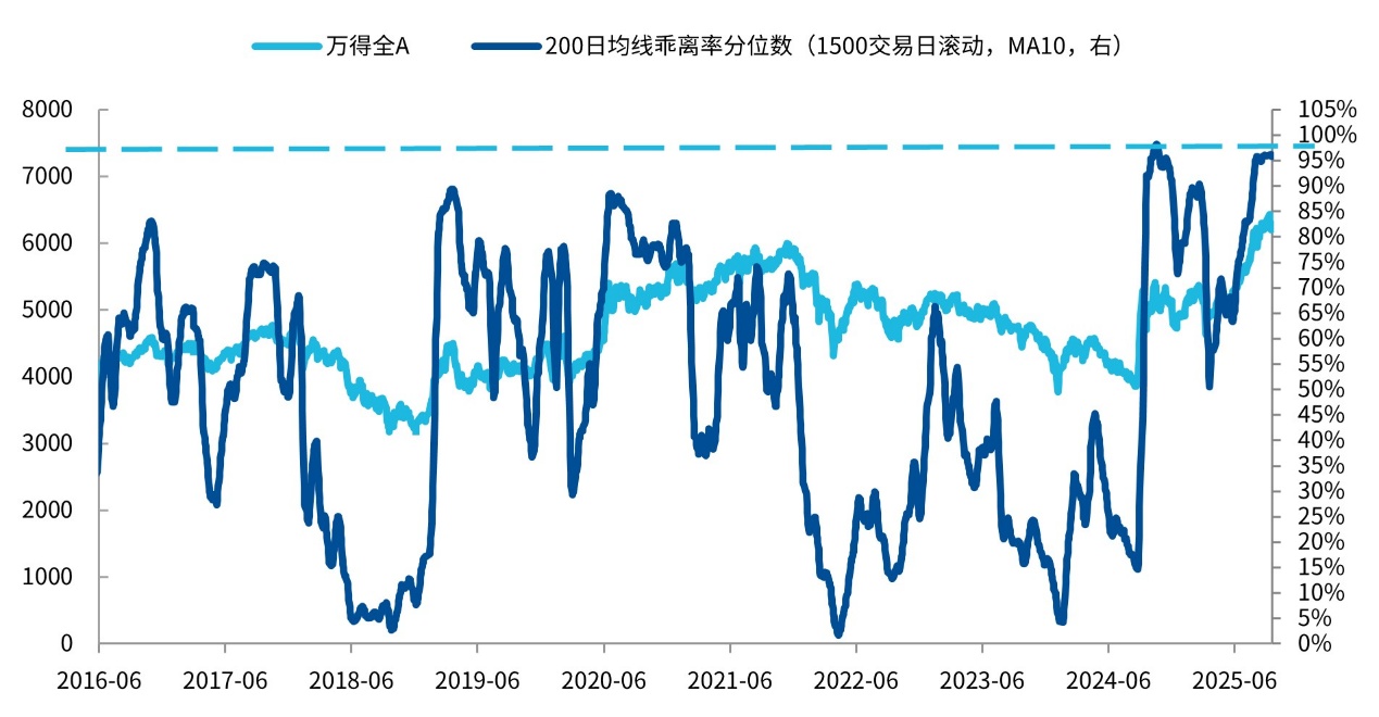 市场波动加大，红利的防守价值备受关注