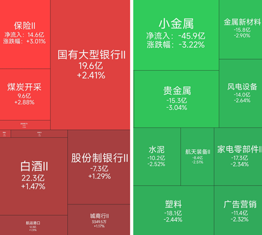 煤炭开采板块涨幅居前，16位基金经理发生任职变动