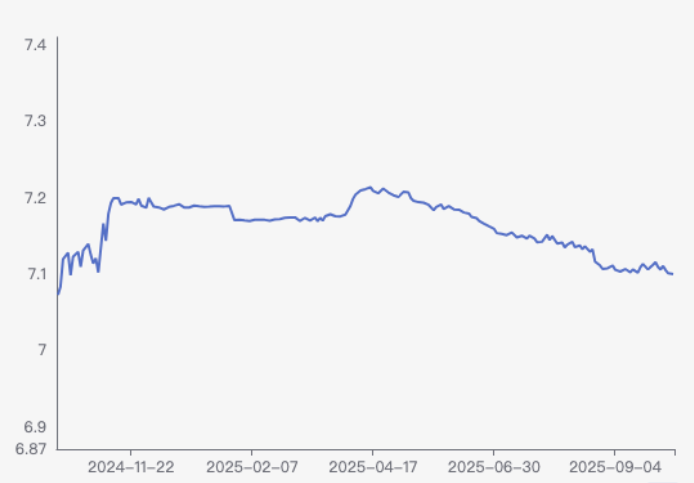 大突破！人民币中间价飙至11个月新高，汇市强势能延续多久？