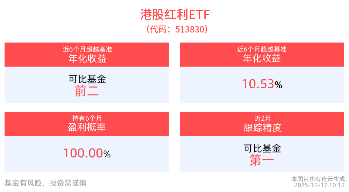 优质龙头股息率重回吸引力区间，借道港股红利ETF(513830)把握红利股投资机会