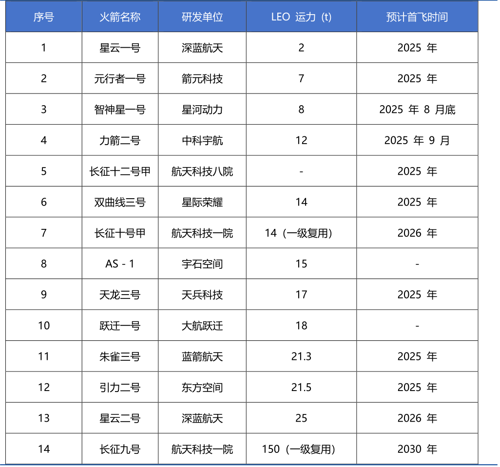 太空快递成本有望降十倍！卫星产业关键拐点已至？