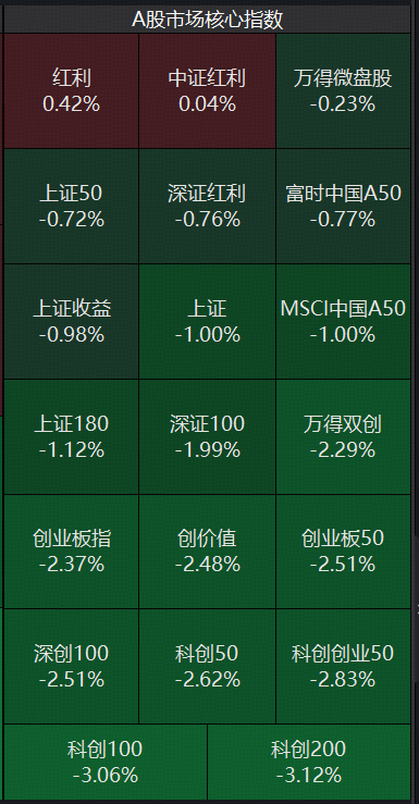 还是“老登”能打！标普红利ETF（562060）续创新高，资金狂涌超1亿元