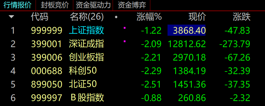 本轮牛市最好的一次上车机会来了？重磅会议下周召开！“老登小登”风格切换，中证银行指数6连阳，险资三季度赚麻了...