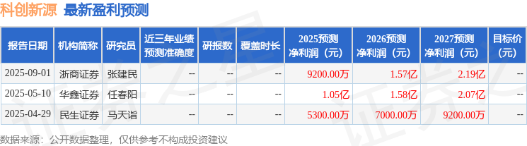 科创新源：华夏基金、光大证券等多家机构于10月16日调研我司