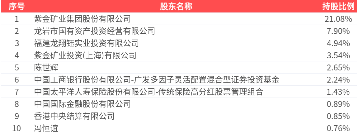 龙净环保(600388.SH)：2025年三季报净利润为7.80亿元、同比较去年同期上涨20.53%
