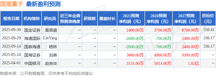 国金证券：给予国盾量子买入评级