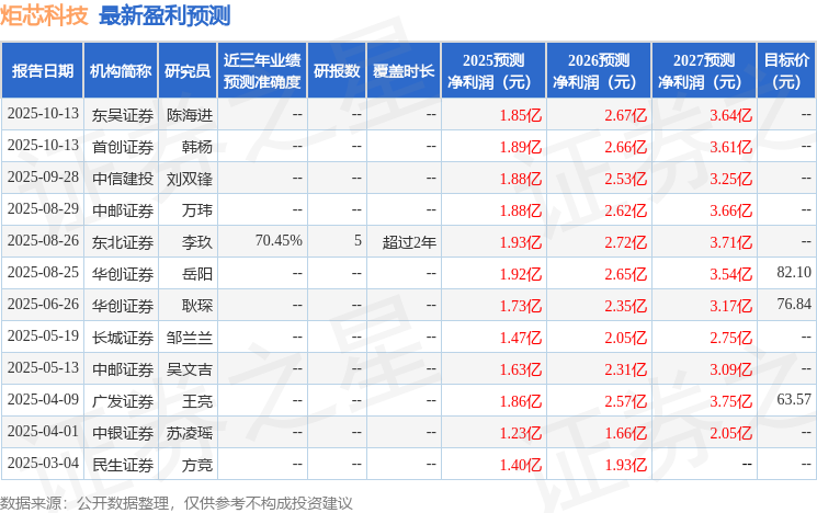 华金证券：给予炬芯科技买入评级