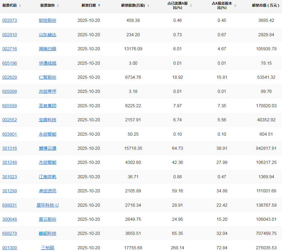 A股头条：二十届四中全会即将召开；中美同意尽快举行新一轮经贸磋商；中小银行密集下调存款利率，5000亿元增量财政资金来了