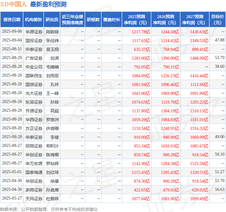 东吴证券：给予中国人寿买入评级