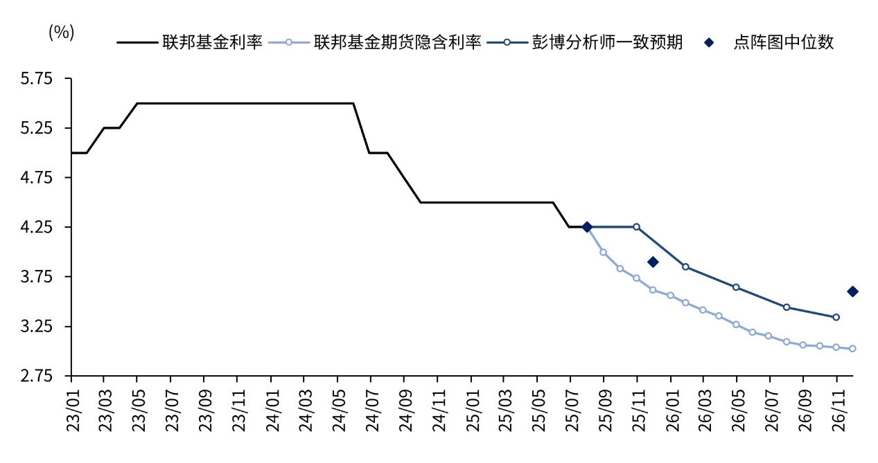 全球宽松浪潮重启，谁是下一轮流动性修复的核心受益？
