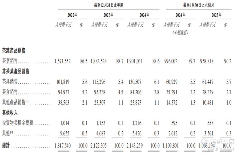 八马茶业开启招股：高端茶龙头企业，明星机构加持