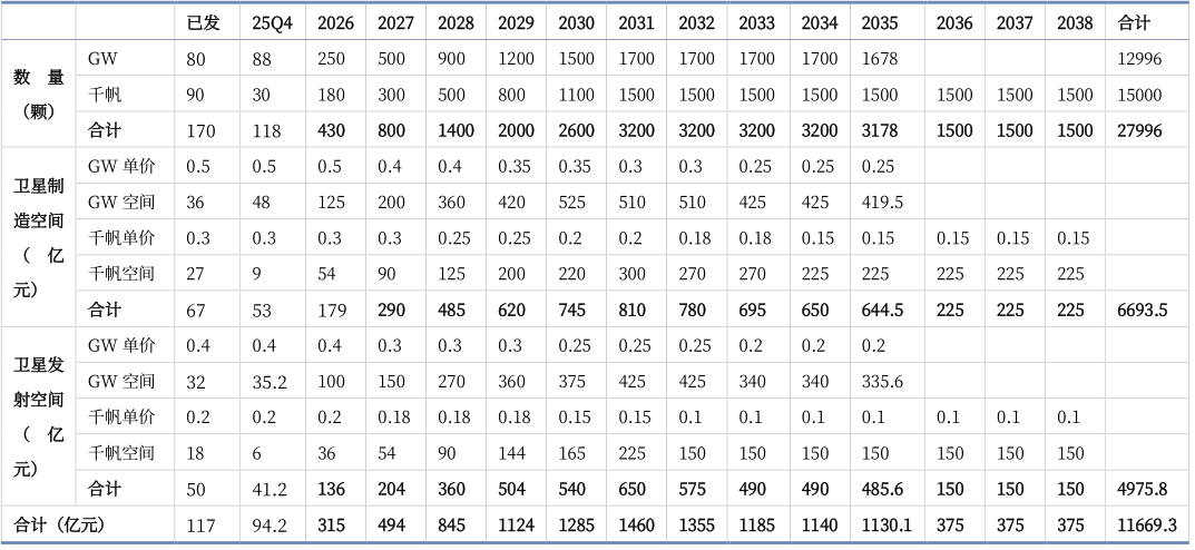 千帆破浪！低轨卫星密集发射，卫星产业链再迎催化！
