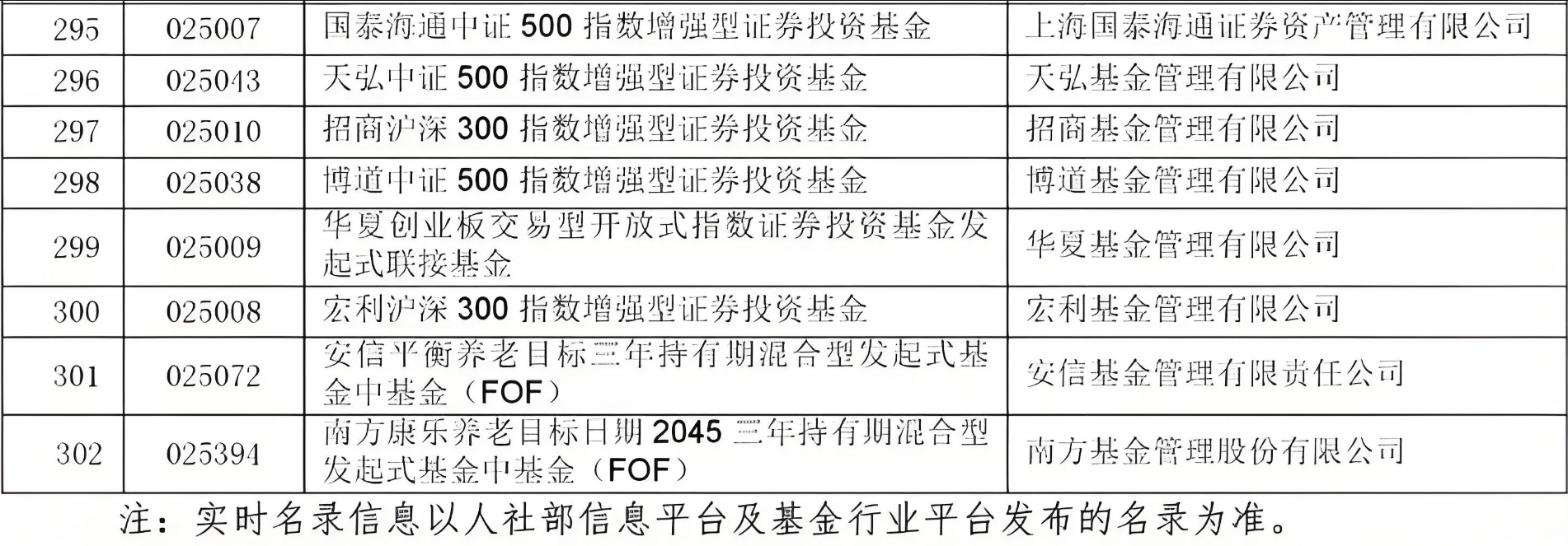 产品超300只！个人养老金基金再扩容，这类产品收益可观