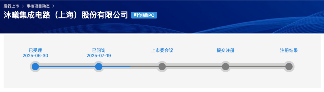 “中国版英伟达”沐曦集成周五上会，超讯通信、中科蓝讯等公司“沾光”股价大涨，国产GPU企业IPO加速