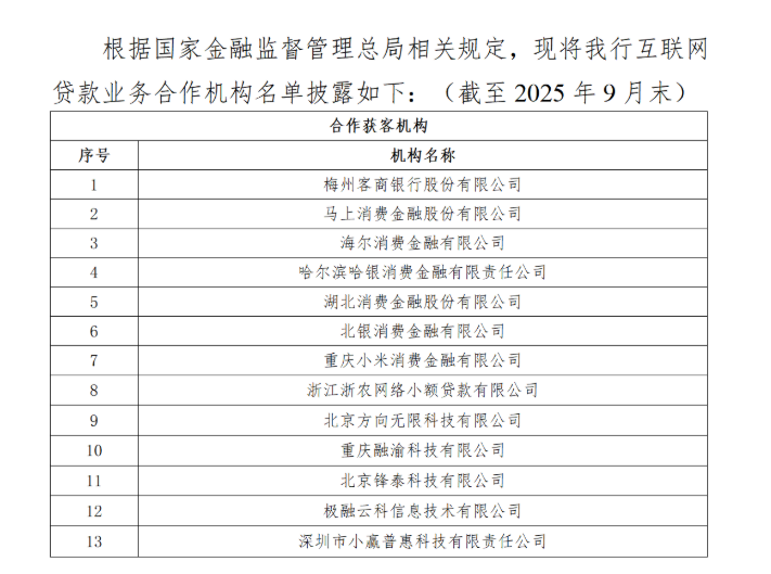 15家民营银行助贷名单大公开！