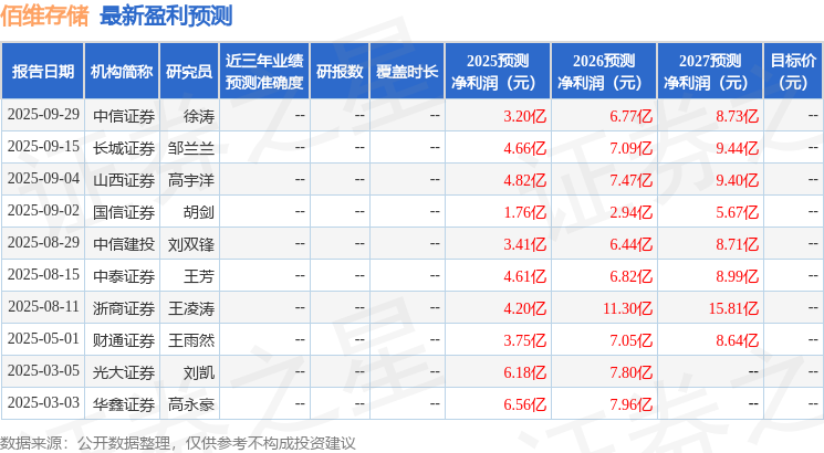 佰维存储：泰康资产、华福证券等多家机构于10月9日调研我司