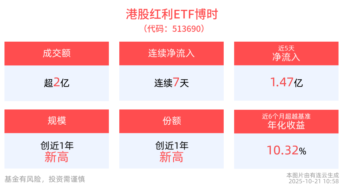 红利资产年末“日历效应”有望浮现，大盘成长ETF(159203)今日涨幅超2%，机构：不是风格切换而是风格再平衡