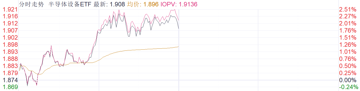 “易中天”强势回归，算力与半导体联袂上攻！国产替代+AI产业链景气度持续验证