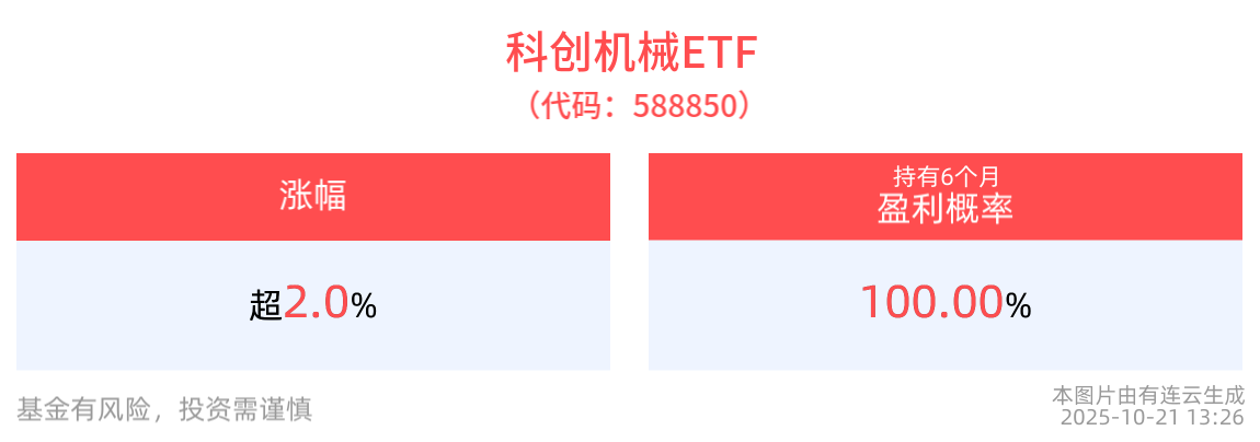 多个城市已明确将“灯塔工厂”建设纳入“十五五”规划，科创机械ETF(588850)盘中走强涨超2%