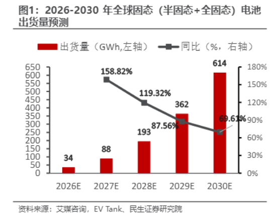 奇瑞全新固态电池模组亮相，宁德时代三季报数据强势，电池新一轮行情箭在弦上