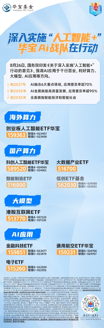 “华宝AI+”战队霸气呈现！人工智能风口下的ETF投资链路