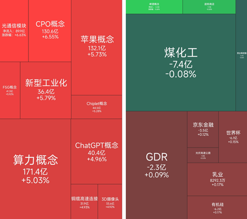 光通信概念板块涨幅居前，23位基金经理发生任职变动