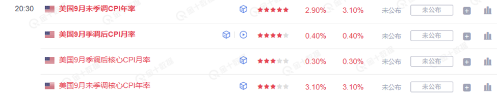 ATFX：美国CPI公布前避险主导，黄金或再度冲击历史高点