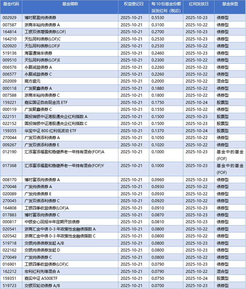 基金早班车丨新发基金数量与份额齐升，正向循环助力权益市场