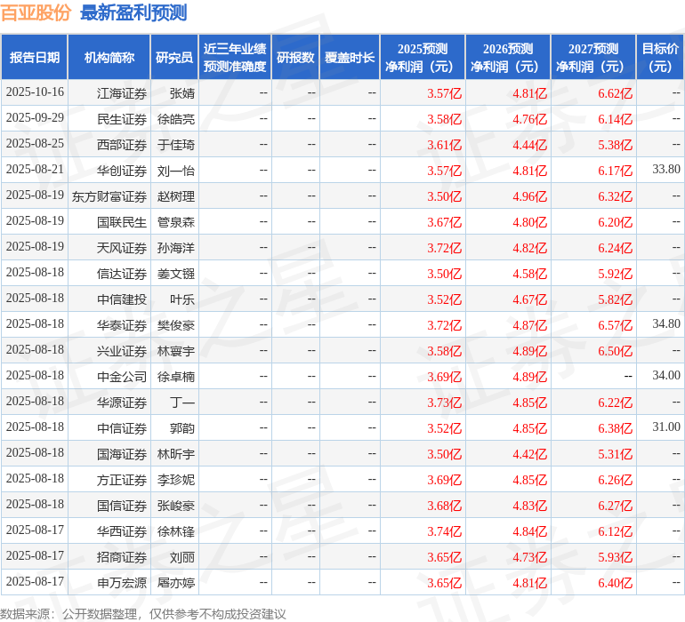 国金证券：给予百亚股份买入评级