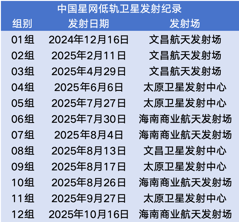 2000万资金强势加仓卫星产业ETF（159218）！卫星产业今年迎密集组网突破
