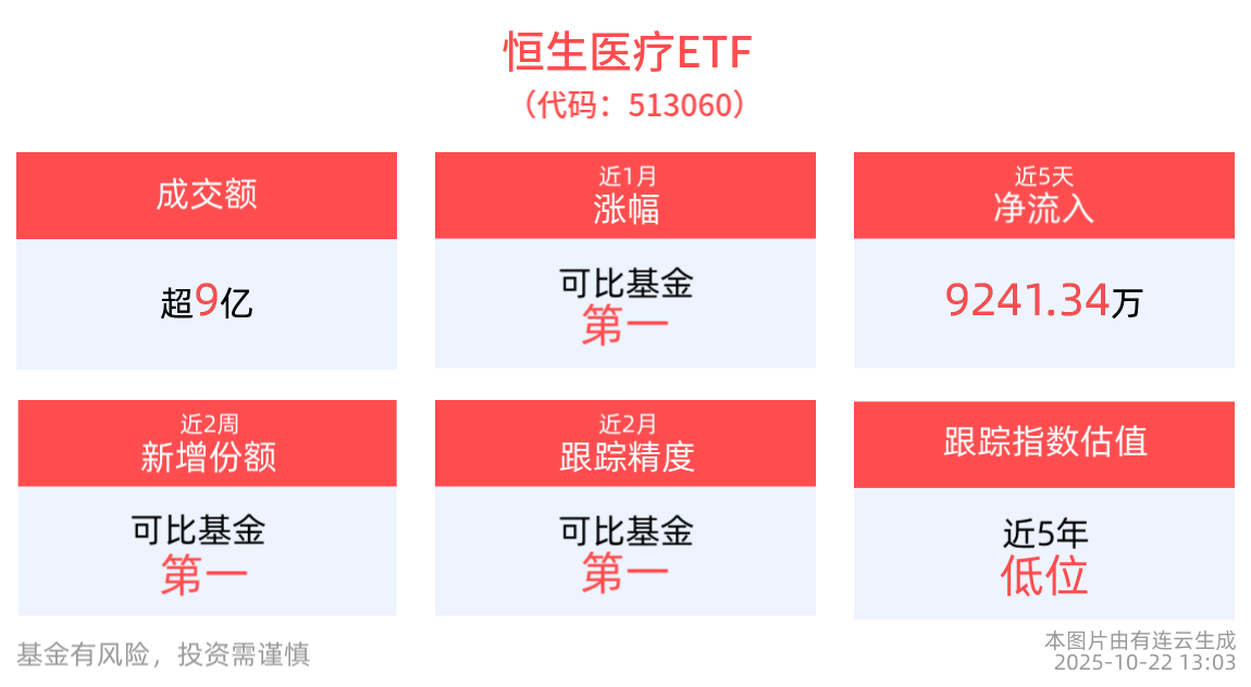 创新药四季度进入BD集中落地期，港股创新药精选ETF(520690)回调近3%，资金逢跌布局意愿强烈