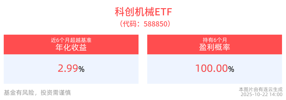 中国“灯塔工厂”数量居全球首位，制造业智能化转型有望加快，科创机械ETF(588850)近3月累计上涨超18%