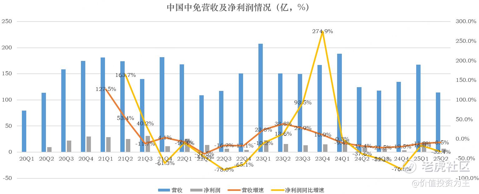 最惨白马股要反转了？