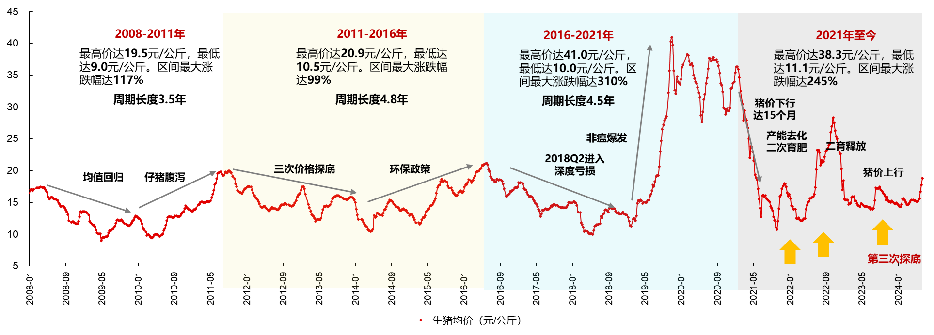 A股震荡之际，这个赛道持续逆市吸金，原因何在？