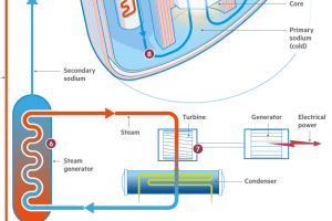 一家没有任何收入的核能初创企业，借助人工智能热和特朗普政府的关系，估值达到了 200 亿美元