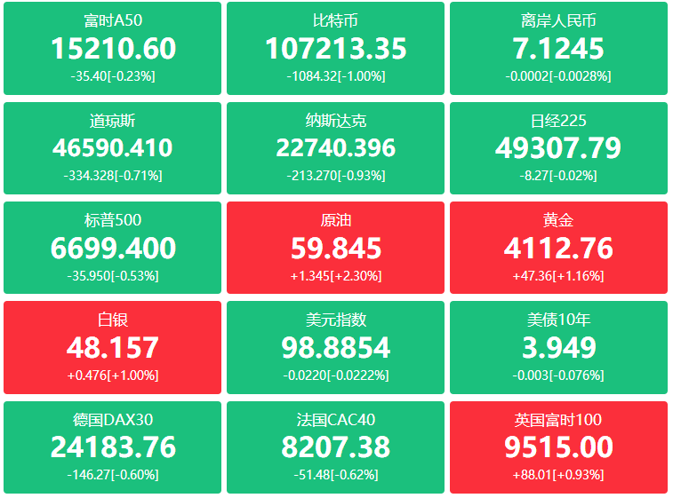 A股头条：特朗普称预计将与中国达成贸易协议，中方回应；华为鸿蒙大升级实现与苹果互联；隔夜国际贵金属期货普涨