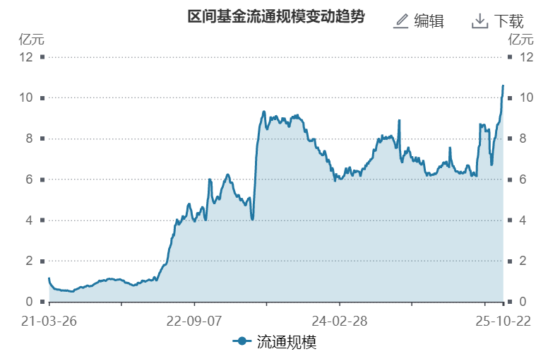 9月能繁母猪存栏环比减少9万头，市场化去产能开启？