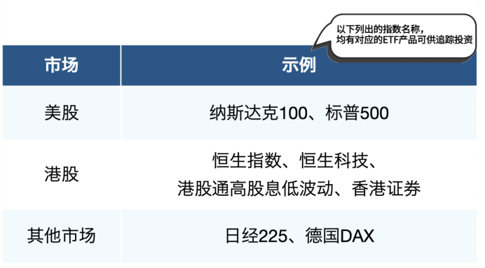 跨境ETF如何帮你一键布局境外市场？