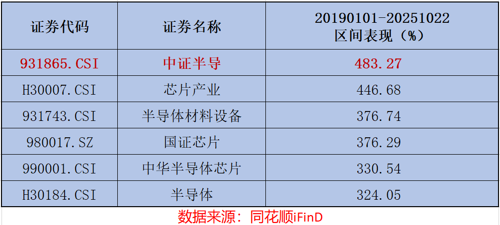 “跷跷板”明显？半导体产业链全线回调，机构称设备厂商收入确认从2025年加速，资金逆势买入这一板块