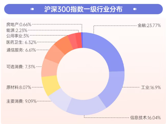 用上“增强”秘诀的指数基金，会更香吗？