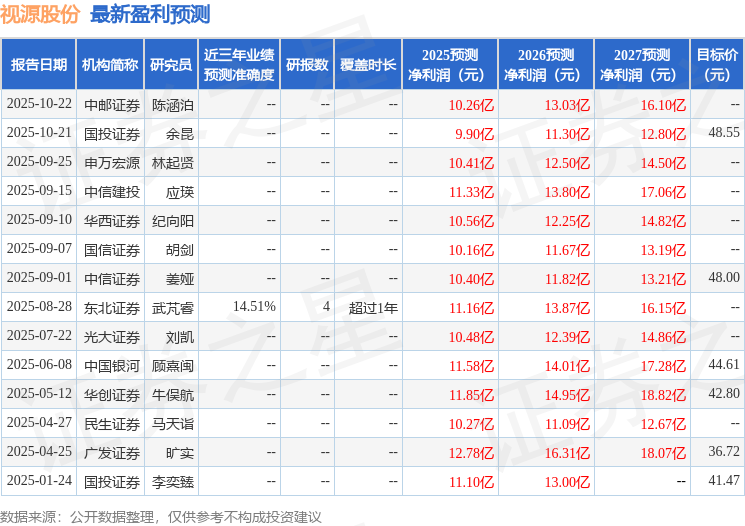 中国银河：给予视源股份买入评级