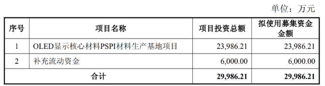 奥来德：三季报净利预降超六成，设备业务收入惨遭“腰斩”，定增扩产必要性存疑