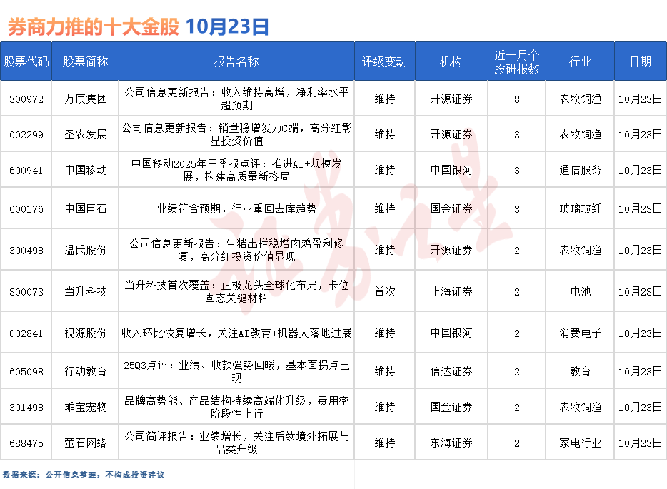 券商今日金股：8份研报力推一股（名单）