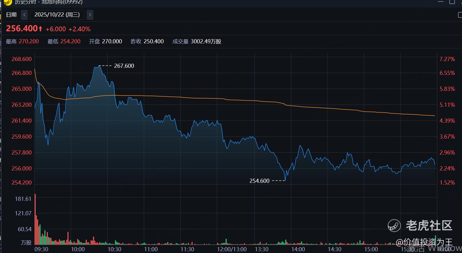 泡泡玛特暴跌，机会还是风险？