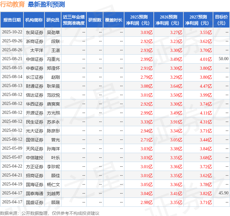 民生证券：给予行动教育买入评级
