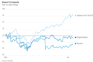 人工智能故事的另一个警讯：数据中心建设的财务回报到底有多低？